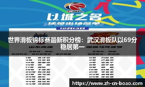 世界滑板锦标赛最新积分榜：武汉滑板队以69分稳居第一